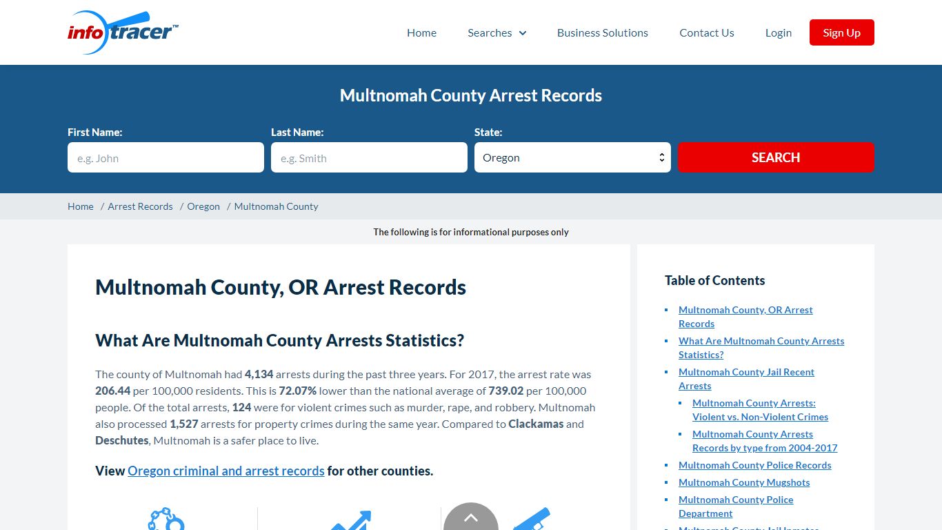 Multnomah County, OR Jail Roster, Mugshots & Arrests- InfoTracer